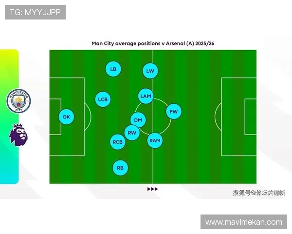 英超阵型变化趋势：战术体系持续提升，多队转向灵活布局