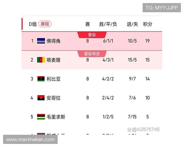 佛得角冲击2026世界杯前景如何？赛程、对手与出线形势分析