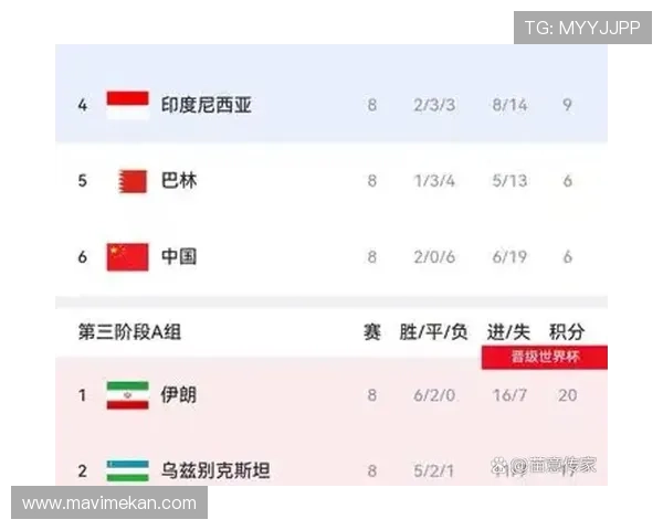 世界杯G组晋级概率排名 世界杯G组晋级概率排名