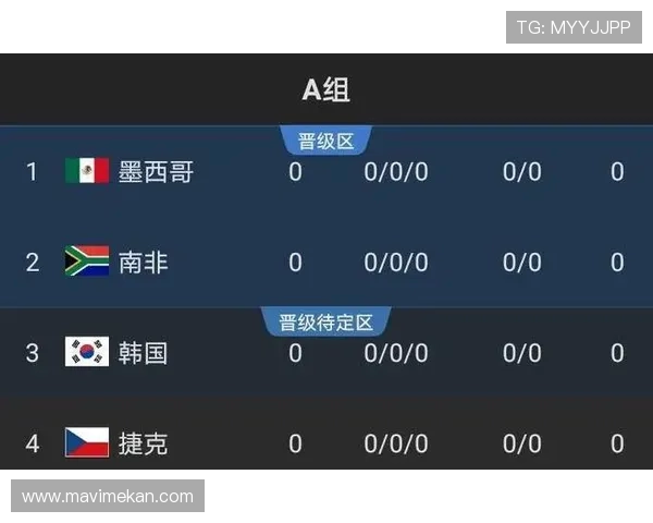 捷克进入世界杯A组,出线形势全面分析 捷克进入世界杯A组,出线形势全面分析